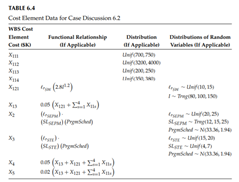 Referring to Table 6.4 and Equation 6.20, show that-2