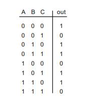 The following truth table needs to be implemented in FPGA....ask 2