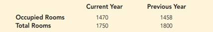 Tourism is extremely important to the economy of Florida. Hotel occupancy is an often-reported...