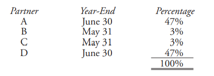 Partnership Tax Year. (Obj. 1) ABCD partnership consists of four partners, A, B, C, and D. Each...