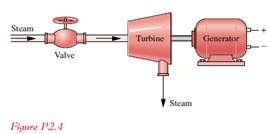 As illustrated in Fig. P2.4, steam flows through a valve and turbine in series. The turbine drives...