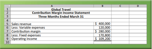 Global Travel uses the contribution margin income statement internally. Global’s firstquarter...