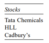 Estimate ? , ß, standard error of ? and ß, R2 for the following stocks. Establish 95 percent...