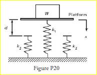 Figure P20 shows a mass-spring model of the type used to design packaging systems and vehicle...-3