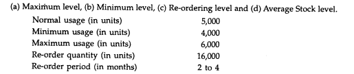 From the following estimated consumption figures of a manufacturing company in respect of a...