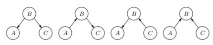 Let D1 and D2 be DAGs over the same variables. The graph D1 is an I-submap of D2 if all d-separation...