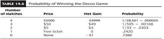 California Decco Lottery Game The California lottery has offered a number of games over the years....