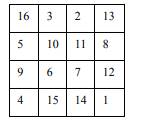 Exercise 8 in the previous chapter defined a magic square as a square n-by-n array of positive...