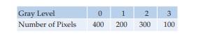 (a) Find the Huffman code for a 2-bit per pixel image with the following histogram: (b) Find the...