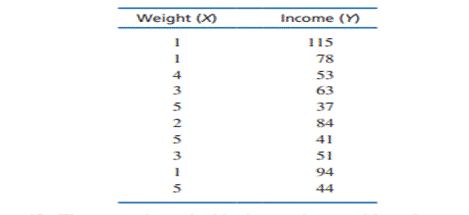 In the Chapter Preview we discussed a study by Judge and Cable (2010) demonstrating a negative...