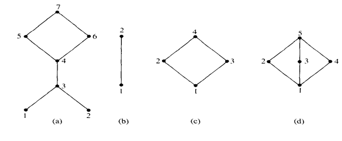 A Boolean algebra may also be defined as a partially ordered set with certain additional properties....