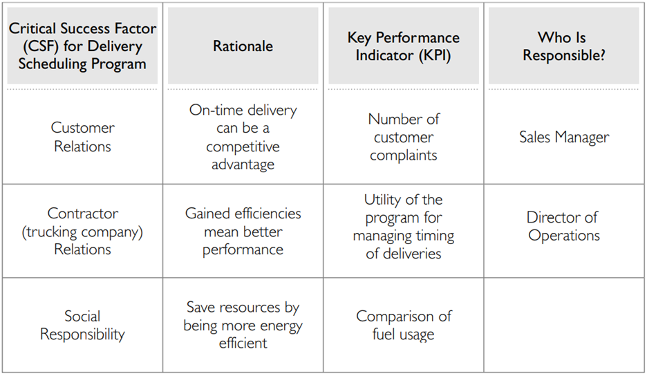 In developing an evaluation and control process, there are many elements that need to be considered....