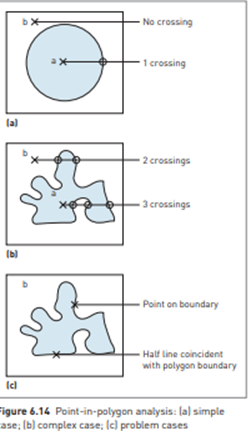 THEORY Point-in-polygon analysis There are several methods of solving point-in-polygon problems but...