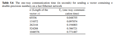 Really big problems in scientific computing are solved by coupling several computers together in a...-1