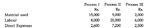 An article passes through three processes. From the following figures show the cost of each of the...