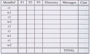 Coherence Protocol Operations. Following the example in the class, assume a 3-processor...-1