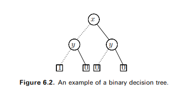 Perform the execution of reduce on the following OBDDs: (a) The binary decision tree for i. x ? y...-1