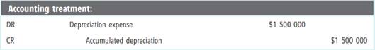 Financial statement assumptions In Chapter 1 the basic financial statement assumptions were...-1