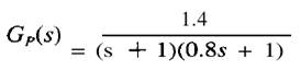 Consider the sampled-data control loop of Fig. 14-4.1, with T = 0.5, a zero- order hold, a...