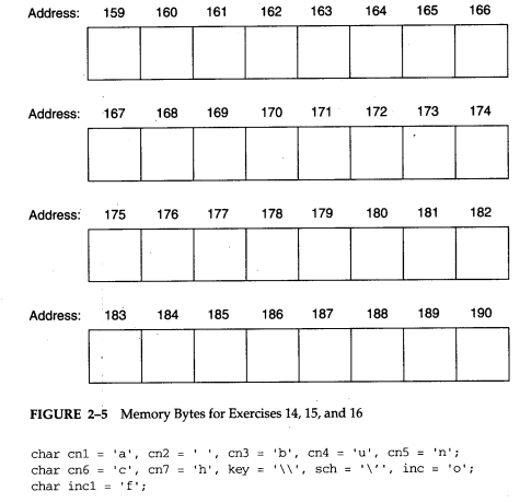 Using Figure 2-5 and assuming that the variable name miles is assigned to the byte at memory address...-2