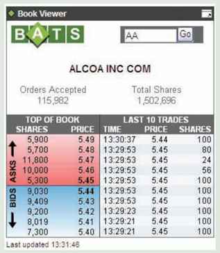 You can actually watch trading taking place on the Web by visiting www.batstrading.com. The BATS...