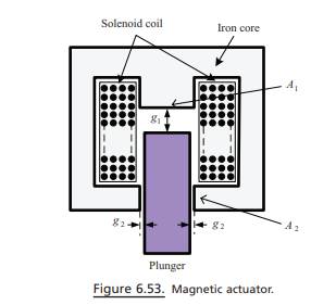 The magnetic actuator illustrated in Figure 6.53 is used to operate car door locks. When the...