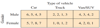 Using Technology to Perform a Two-Way ANOVA Test, use technology and the block design to perform a...-2