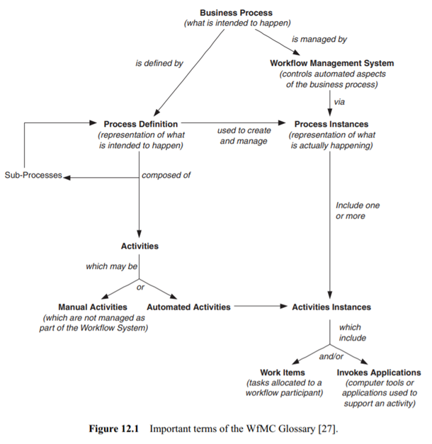 Workflow Glossary Look at the WfMC Glossary document [27] that is available on the Web site of the...