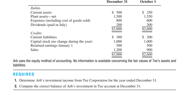 Calculate income and investment balance for midyear investment Arb Corporation acquired 25 percent...