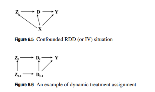 For Figures 6.3 to 6.6 discuss the different conditional distributions and expectations. For which...-3