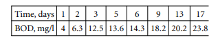 The BOD data given here are a series of tests on a 24-hr composite effluent from a tertiary plant...