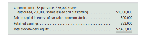 The stockholders’ equity section of Jun Company’s balance sheet as of April 1 follows. On April 2,...