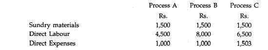 A product passes through three processes: A, Band C. 10,000 units at a cost of Rs. 1.10 were issued...