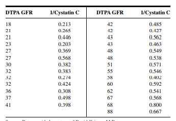 Q1 Gold et al. (A-1) studied the effectiveness on smoking cessation of bupropion SR, a nicotine...-60