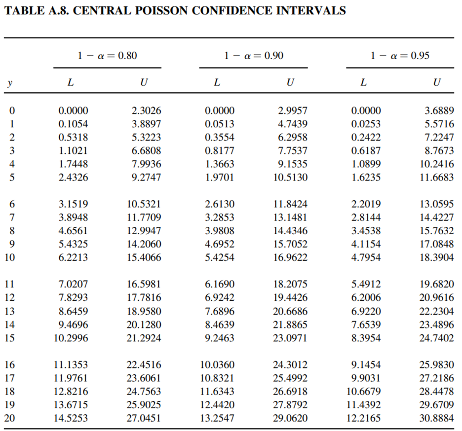 If 3 noxious weeds are found in a 0.25-oz random sample of grass seed, use the Poisson probability...-2