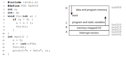 Consider the C program and simplified memory map for a 16-bit microcontroller shown below. Assume...