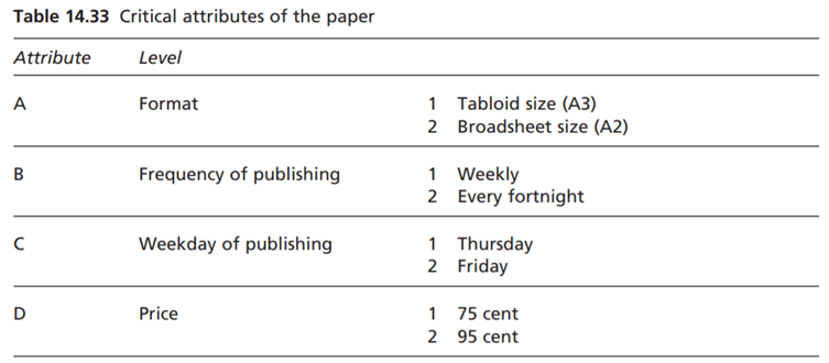 A publishing company is reconsidering the concept settings of its weekly pages, Yellow Paper, which...-1