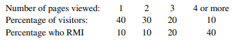 A company that tracks the use of its Web site determined that the more pages a visitor views, the...