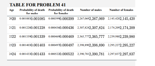 The following table was compiled by the U.S. Social Security Administration (2018) and the U.S....