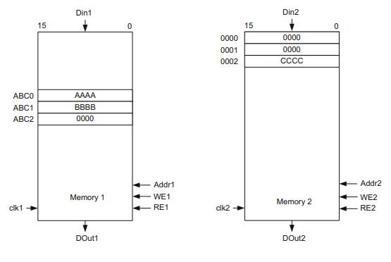 A 16-bit digital system with a unidirectional data and address bus is given below. This system...-2