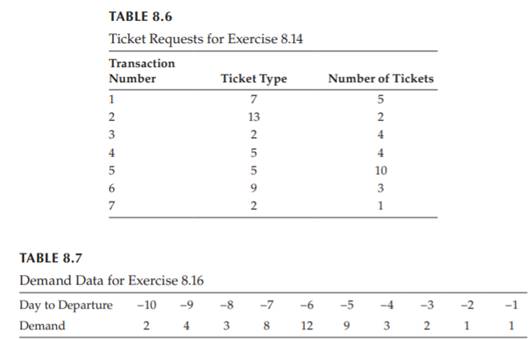 For the data in Exercise 8.13, the ticket requests received are given in Table 8.6. Determine...-2