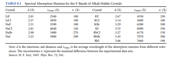 Based on data compiled by H. F. Ivey (Phys. Rev. 72, 341, 1947), Table 9.1 lists average spectral...-3