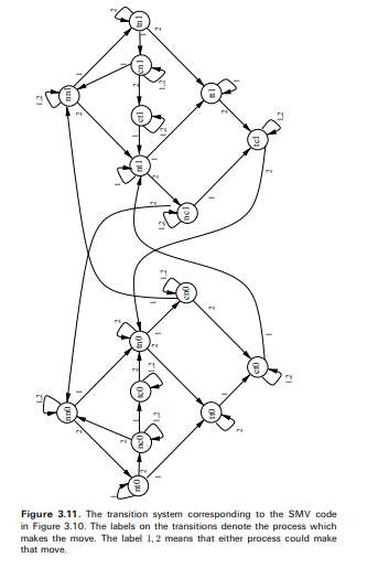 Apply the labelling algorithm to check the formulas f1, f2, f3 and f4 of the mutual exclusion model...-4