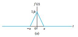 Use the initial- and final-value theorems to find the initial and final values of in Assessment...-4