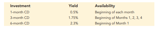 Cash Flow Management. A financial manager is managing a cash fund. His investment alternatives...