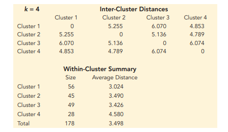 k-Means Clustering of Wines. Amanda Boleyn, an entrepreneur who recently sold her start-up for a...-2