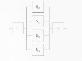 S 1 has a failure probability of 2% and S; has a failure probability of 3% Sn, 52,2,S2 3, and S24...