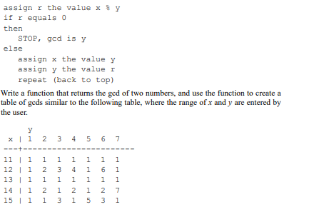 Write a program that finds the greatest common divisor, or gcd, of two numbers. The gcd of two...