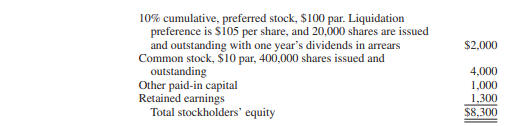 [Preferred stock] Investment in common stock (subsidiary preferred stock) Par Corporation paid...