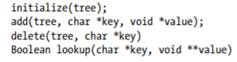 Implement a set of thread-safe functions that update and search an unbalanced binary tree. This...